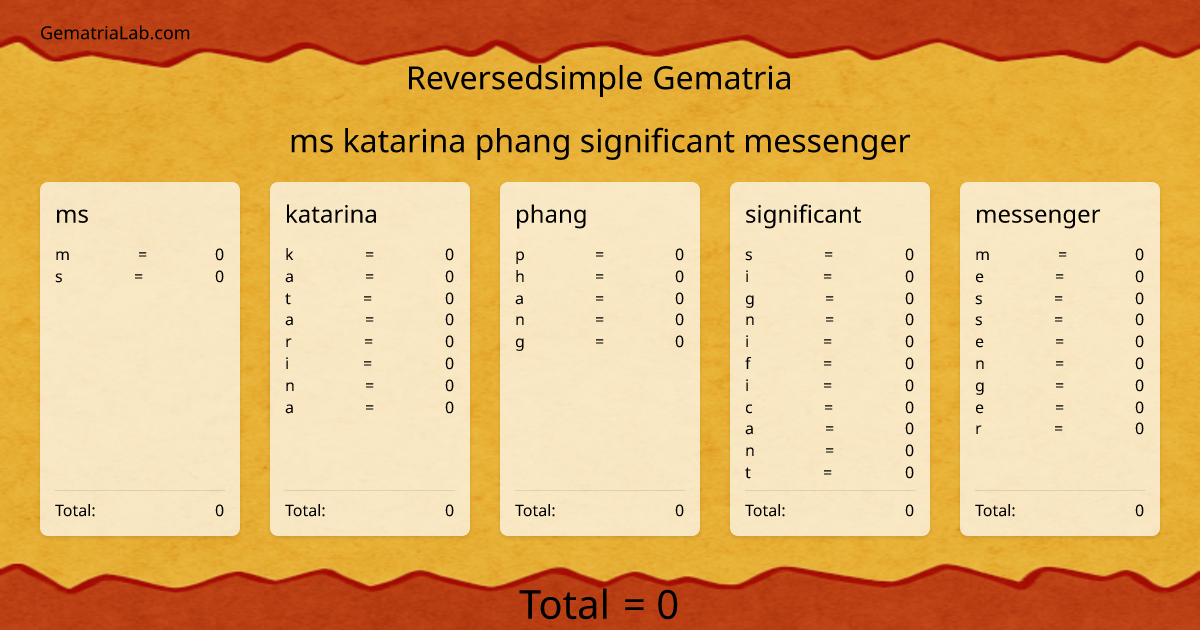 ms katarina phang significant messenger in reversedsimple Gematria